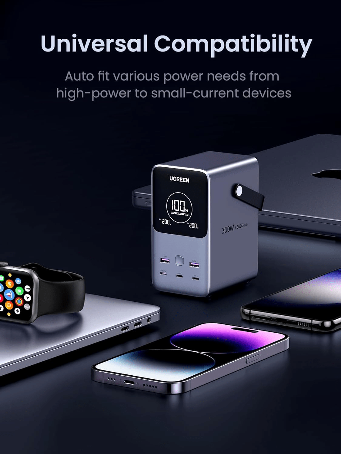 UGREEN 48000mAh Power Bank