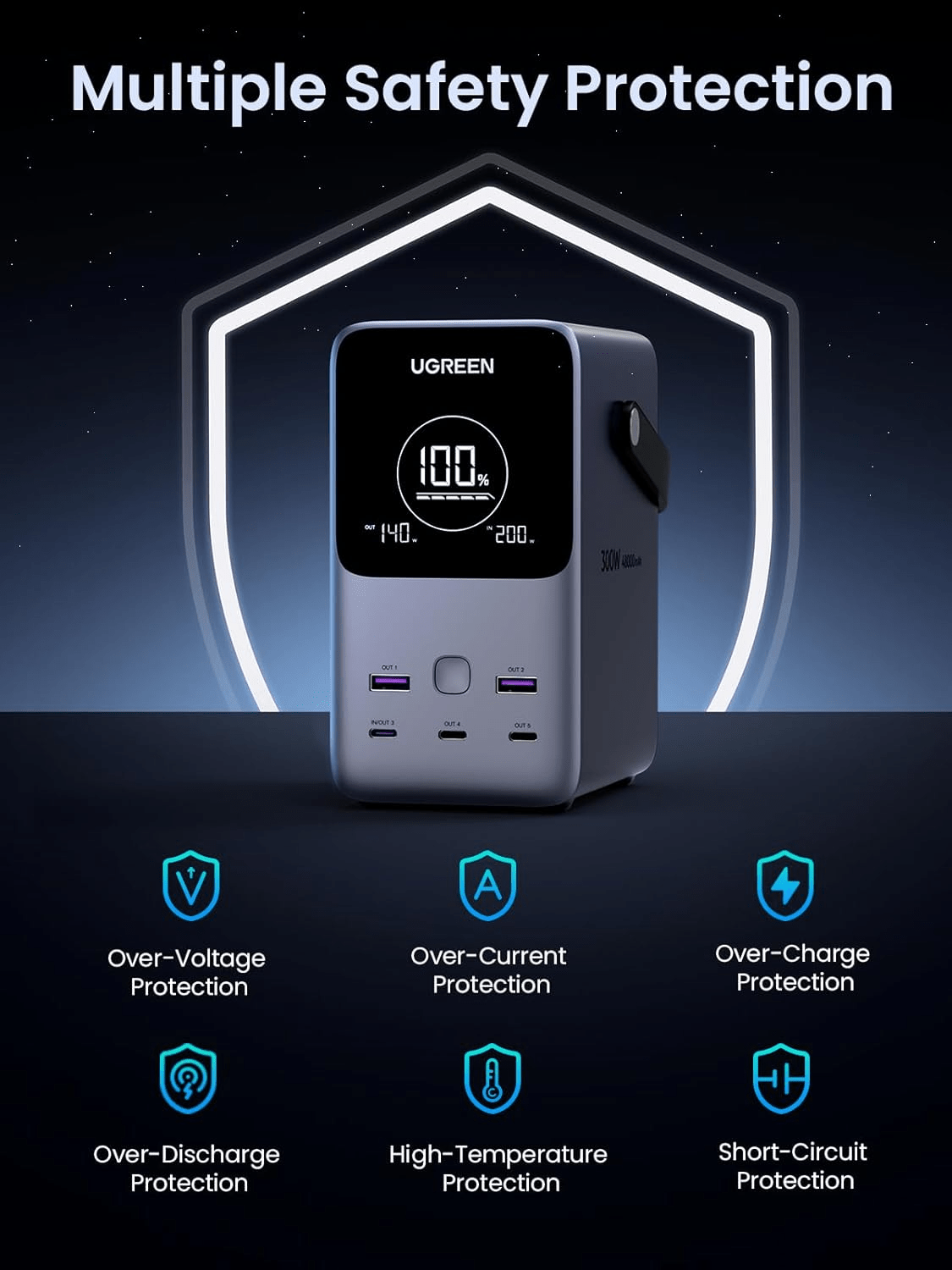 UGREEN 48000mAh Power Bank